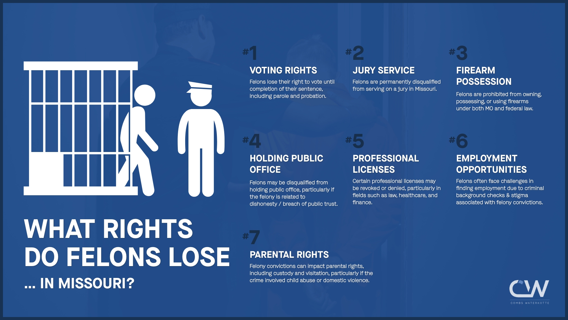 Infographic outlining the rights that felony convicts lose in the state of Missouri