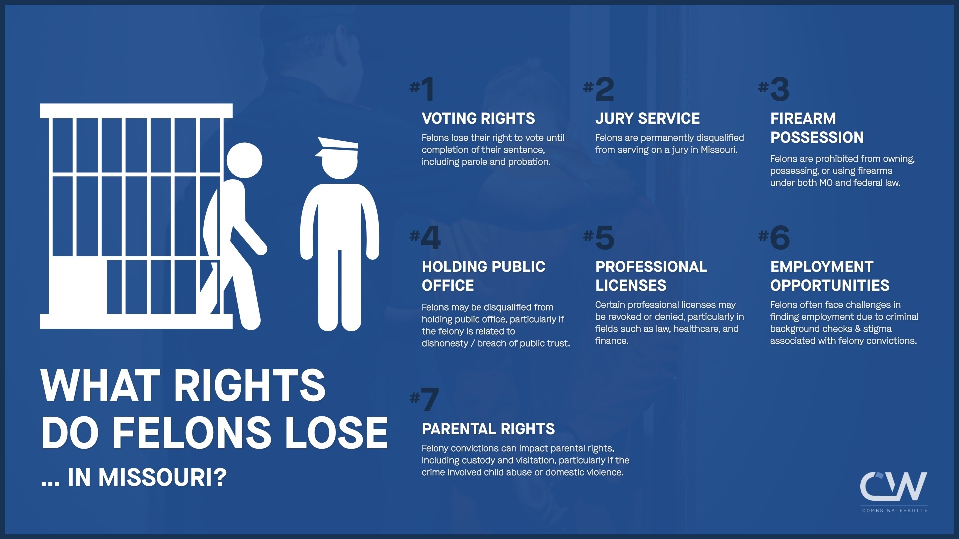 What Rights Do Felonys Lose in Missouri Infographic