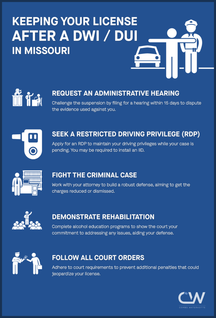 An infographic covering the process of keeping your driver's license after getting your first DWI in Kansas City, Missouri.