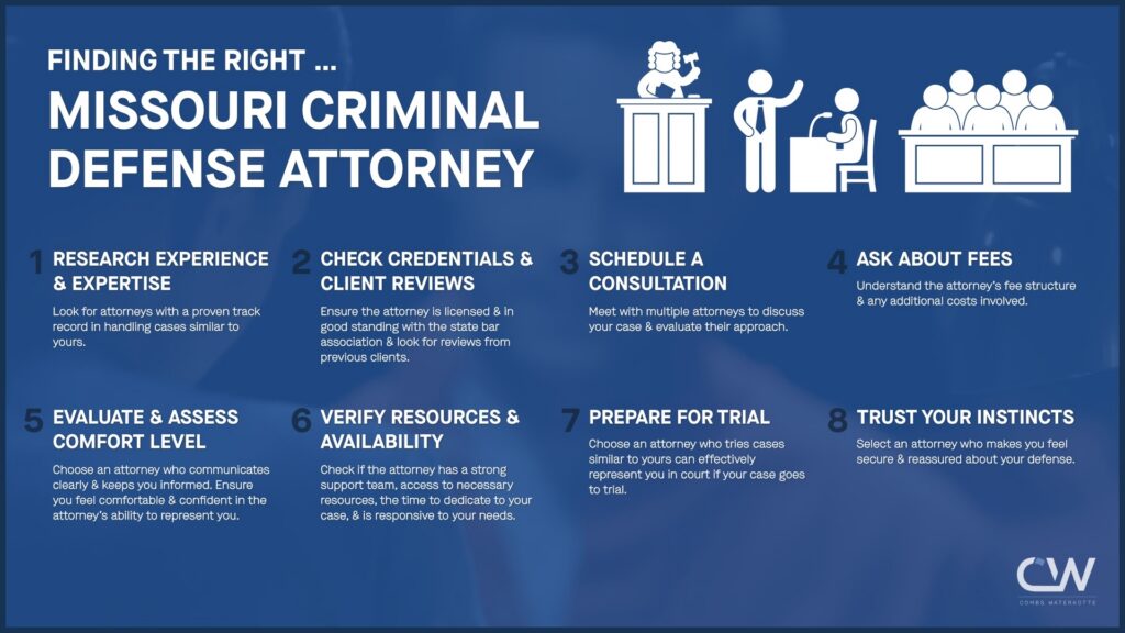 An infographic explaining how to find the right defense lawyer for a first degree murder case in Kansas City, Missouri.