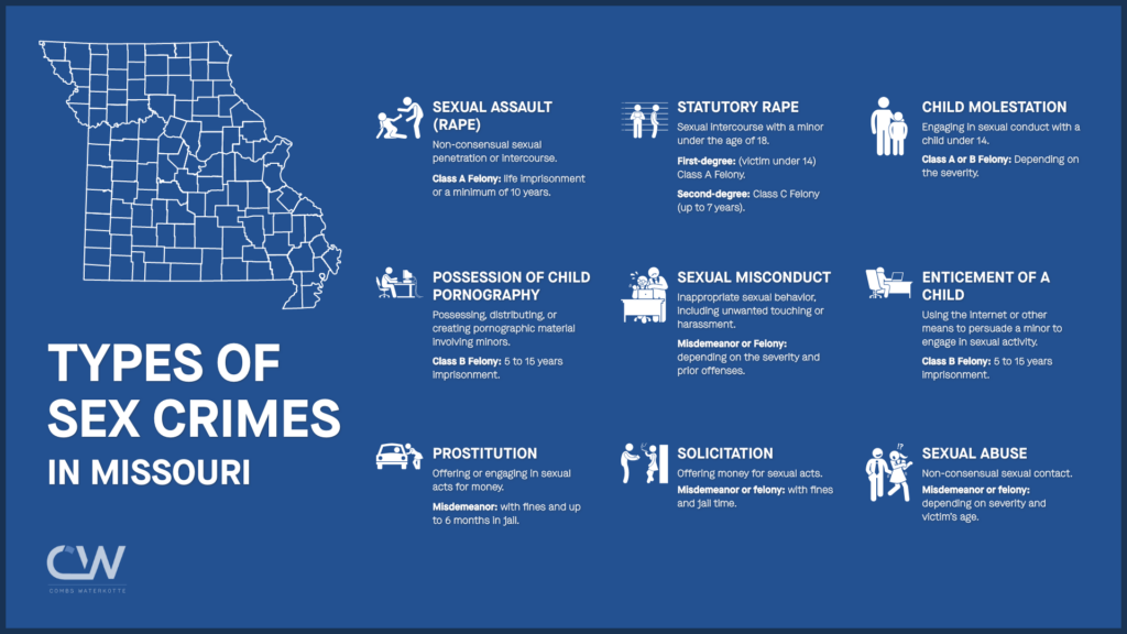 An infographic outlining common types of sex crimes charged in Kansas City, Missouri.