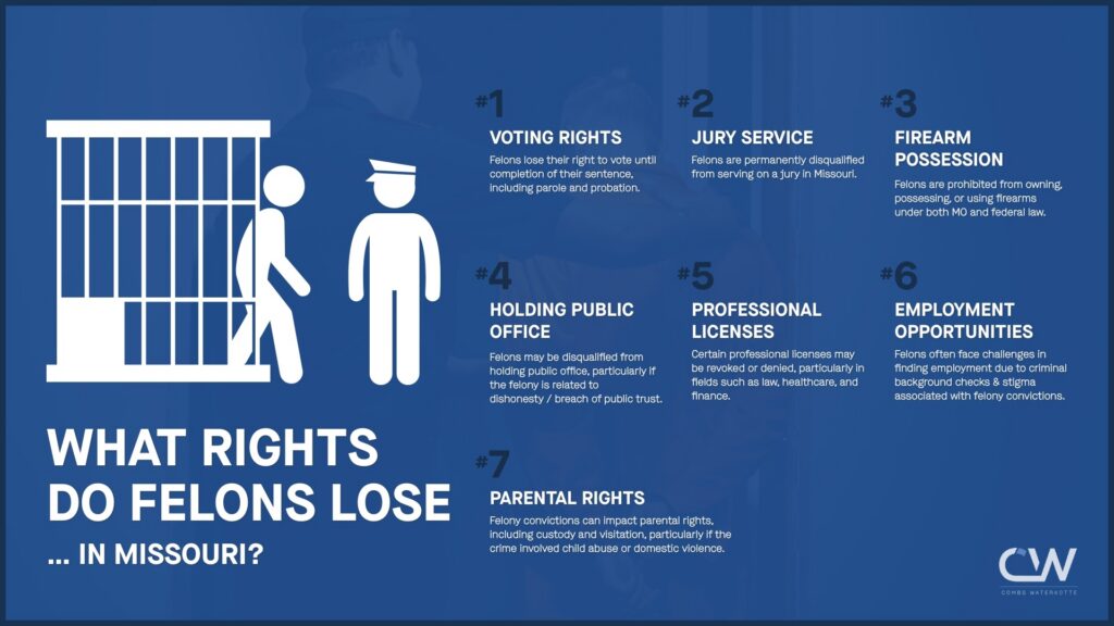 An infographic that covers the rights you lose when convicted of a heroin-related felony in Kansas City, MO.