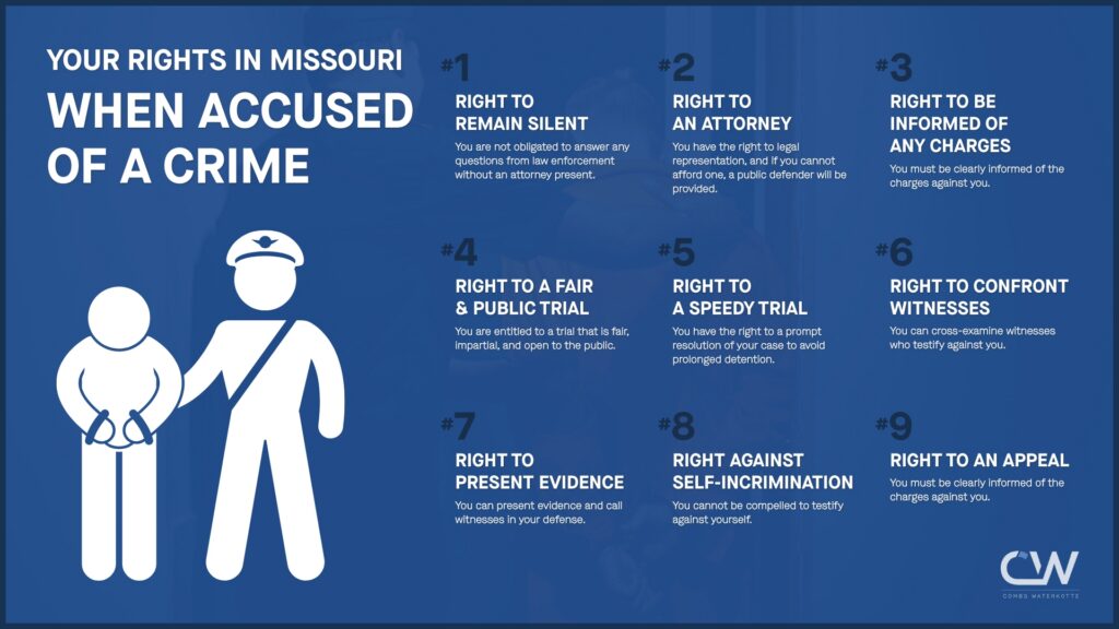 An infographic explaining your rights when accused of second degree robbery in Kansas City, Missouri.