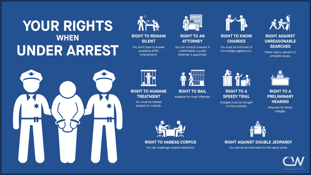 An infographic explaining a person's rights when they're arrested for a meth crime in Kansas City, MO.
