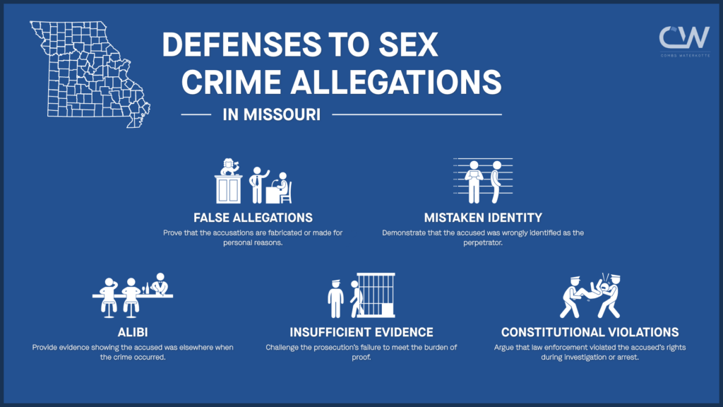 Defenses to Second-Degree Sexual Abuse | Combs Waterkotte